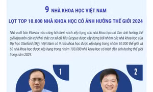 9 nhà khoa học Việt Nam lọt top 10.000 nhà khoa học có ảnh hưởng thế giới 2024
