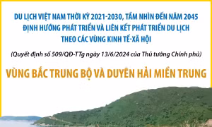 Quy hoạch du lịch vùng Bắc Trung Bộ và Duyên hải miền Trung