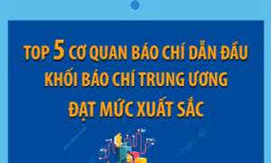 Chuyển đổi số báo chí 2023: Top 5 cơ quan báo chí dẫn đầu khối báo chí Trung ương