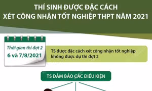 Thí sinh được đặc cách xét công nhận tốt nghiệp THPT năm 2021