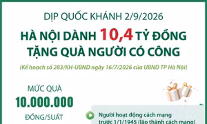 Hà Nội dành 10,4 tỷ đồng tặng quà người có công dịp Quốc khánh 2/9/2026