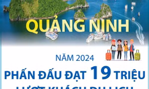 Quảng Ninh nâng mục tiêu đạt 19 triệu lượt khách du lịch năm 2024