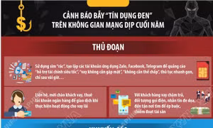 Cảnh báo bẫy 'tín dụng đen' trên không gian mạng dịp cuối năm