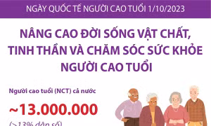 Nâng cao đời sống vật chất, tinh thần và chăm sóc sức khỏe người cao tuổi