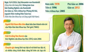 Giáo sư, Tiến sĩ khoa học Phùng Hồ Hải nhận Giải thưởng Nghiên cứu Humboldt