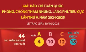 Giải báo chí toàn quốc phòng, chống tham nhũng, lãng phí, tiêu cực lần thứ V