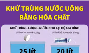 Xử lý nước ăn, uống và sinh hoạt sau bão lụt: Khử trùng nước uống bằng hóa chất