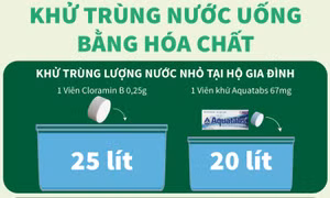 Xử lý nước ăn uống trong mùa lũ lụt: Khử trùng nước uống bằng hóa chất
