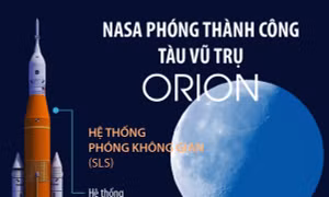 NASA phóng thành công tàu vũ trụ Orion