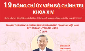 Thông tin chi tiết về 19 đồng chí Ủy viên Bộ Chính trị khóa XIV