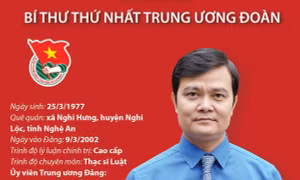 Đồng chí Bùi Quang Huy tái đắc cử Bí thư thứ Nhất Trung ương Đoàn
