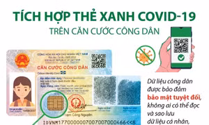 Tích hợp thẻ xanh COVID-19 trên căn cước công dân