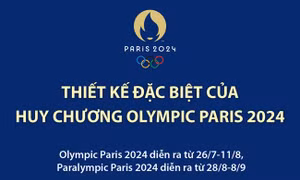Thiết kế đặc biệt của huy chương Olympic Paris 2024