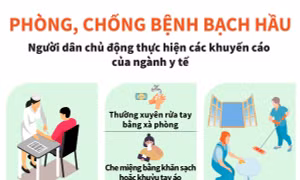 Phòng, chống bệnh bạch hầu