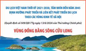 Quy hoạch du lịch vùng Đồng bằng sông Cửu Long