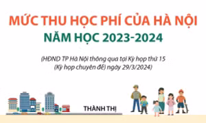 Hà Nội giảm học phí từ năm học 2023-2024