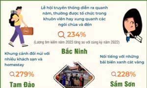 Những điểm đến nổi bật mới tại Việt Nam