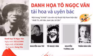 Danh hoạ Tô Ngọc Vân tài hoa và uyên bác