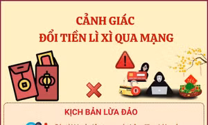 Cảnh giác đổi tiền lì xì qua mạng