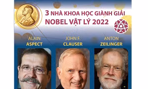 Giải Nobel Vật lý 2022 vinh danh 3 nhà khoa học Pháp, Mỹ, Áo