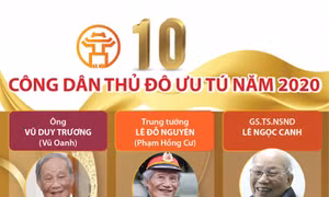 10 gương mặt 'Công dân Thủ đô ưu tú' năm 2020