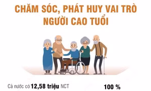 Chăm sóc, phát huy vai trò người cao tuổi