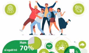 Giới trẻ toàn cầu trong quá trình chuyển đổi xanh