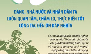 Đảng, Nhà nước và nhân dân ta luôn quan tâm, thực hiện tốt công tác đền ơn đáp nghĩa