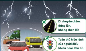 Khuyến cáo biện pháp di chuyển an toàn trong mưa ngập, dông, sét
