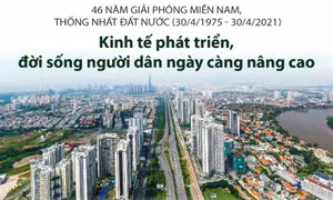 Kinh tế phát triển, đời sống người dân ngày càng nâng cao