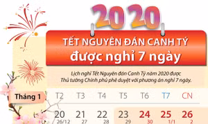 Thủ tướng Nguyễn Xuân Phúc chốt 7 ngày nghỉ Tết Nguyên đán Canh Tý 2020