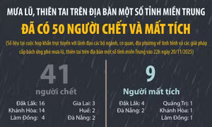 Mưa lũ, thiên tai tại một số tỉnh miền Trung khiến 50 người chết và mất tích