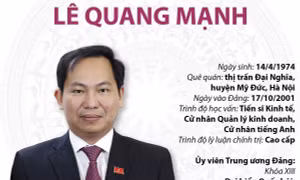 Chủ nhiệm Ủy ban Tài chính - Ngân sách của Quốc hội khóa XV Lê Quang Mạnh