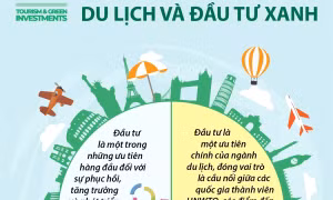 Ngày Du lịch Thế giới 27/9: Du lịch và đầu tư xanh