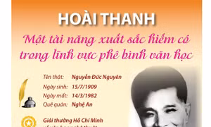 Hoài Thanh - Một tài năng xuất sắc hiếm có về phê bình văn học