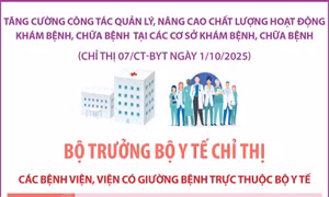 Chỉ thị 07/CT-BYT: Tăng cường công tác quản lý, nâng cao chất lượng hoạt động khám bệnh, chữa bệnh