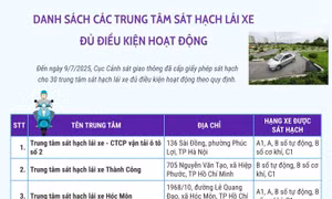 Danh sách các trung tâm sát hạch lái xe đủ điều kiện hoạt động