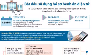 Bắt đầu sử dụng hồ sơ bệnh án điện tử