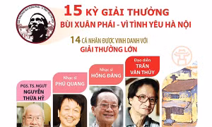 Giải thưởng Bùi Xuân Phái - Vì tình yêu Hà Nội: 15 kỳ vinh danh 14 cá nhân với Giải thưởng Lớn
