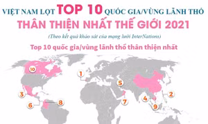Việt Nam lọt top 10 quốc gia/vùng lãnh thổ thân thiện nhất thế giới 2021
