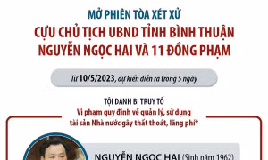 Mở phiên tòa xét xử cựu Chủ tịch tỉnh Bình Thuận Nguyễn Ngọc Hai và 11 đồng phạm
