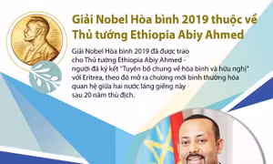 Giải Nobel Hòa bình 2019 thuộc về Thủ tướng Ethiopia Abiy Ahmed