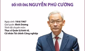 Miễn nhiệm chức vụ đối với ông Nguyễn Phú Cường