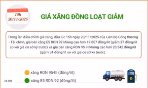 Giá xăng đồng loạt giảm