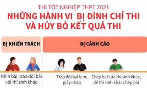Thi tốt nghiệp THPT 2021: Những hành vi bị đình chỉ thi và hủy bỏ kết quả thi