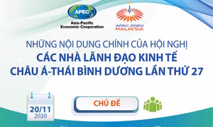 Những nội dung chính của Hội nghị các nhà Lãnh đạo kinh tế APEC 27