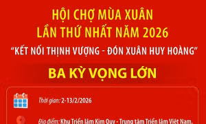 Hội chợ Mùa Xuân lần thứ nhất năm 2026: Ba kỳ vọng lớn