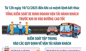 Tổng kiểm soát xe kinh doanh vận tải hành khách trước khi đi vào đường cao tốc