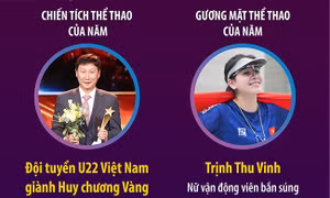 Giải Thể thao Cống hiến năm 2026