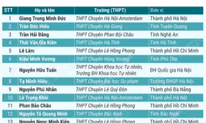 30 học sinh lớp 12 thi chọn đội tuyển Olympic môn Tin học được miễn thi tốt nghiệp, ưu tiên xét tuyển đại học